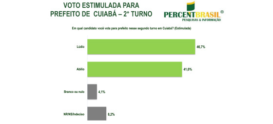 percent virada2.png